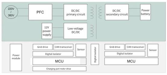 汽車設(shè)計中隔離電流感應(yīng)的演進(jìn)