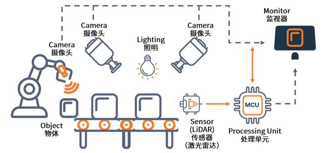 AI+機器視覺成趨勢，圖文詳解N大應用場景
