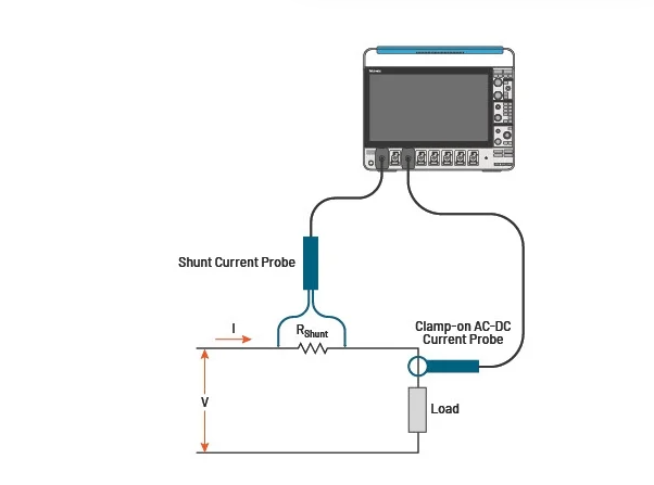 新型IsoVu? 隔離電流探頭:為電流測(cè)量帶來(lái)全新維度 新型IsoVu? 隔離電流探頭:為電流測(cè)量帶來(lái)全新維度