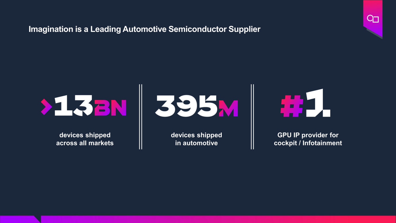 汽車 GPU 算力新高度支持智駕芯片實現(xiàn)架構創(chuàng)新