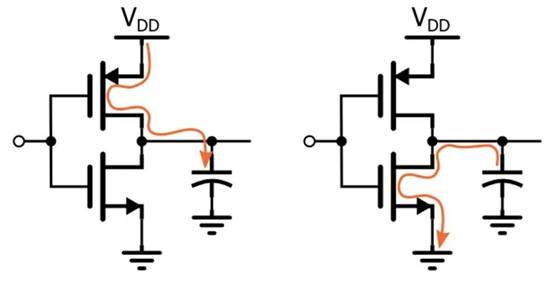 低功耗嵌入式設(shè)計(jì)簡介 低功耗嵌入式設(shè)計(jì)簡介