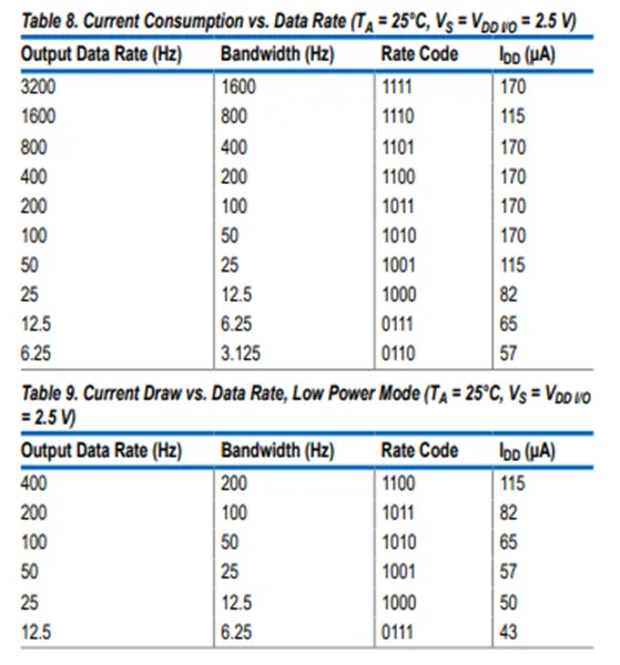 加速度傳感器不好選型？看這6個重要參數(shù)！
