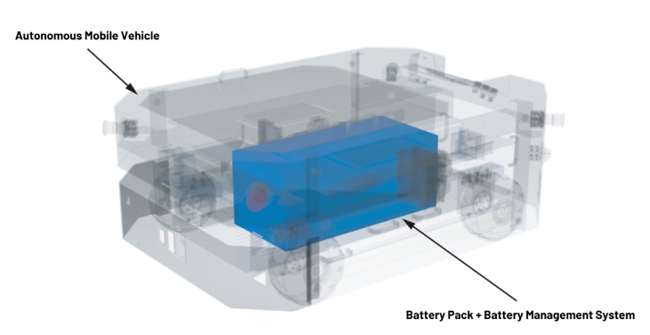 實現(xiàn)更安全、更智能的移動機器人，BMS系統(tǒng)這樣賦能！