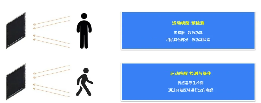 革新視覺(jué)系統(tǒng)的設(shè)計(jì)和效率，這兩款圖像傳感器了解一下