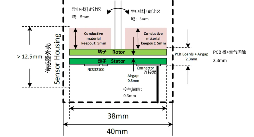 要求苛刻的工業(yè)應(yīng)用，為什么建議選電感式傳感器？