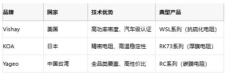 水泥電阻技術(shù)深度解析：選型指南與成本對(duì)比