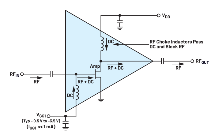 偏置時序全解析：避免pHEMT射頻放大器損壞的關(guān)鍵技巧