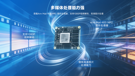 異構(gòu)計算新力量！米爾推出基于AMD MPSoC的高性能異構(gòu)計算平臺