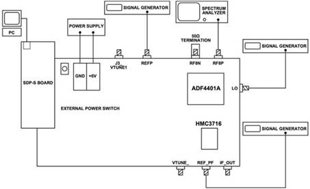 使用平移環(huán)模塊快速構建低抖動、高頻率的時鐘