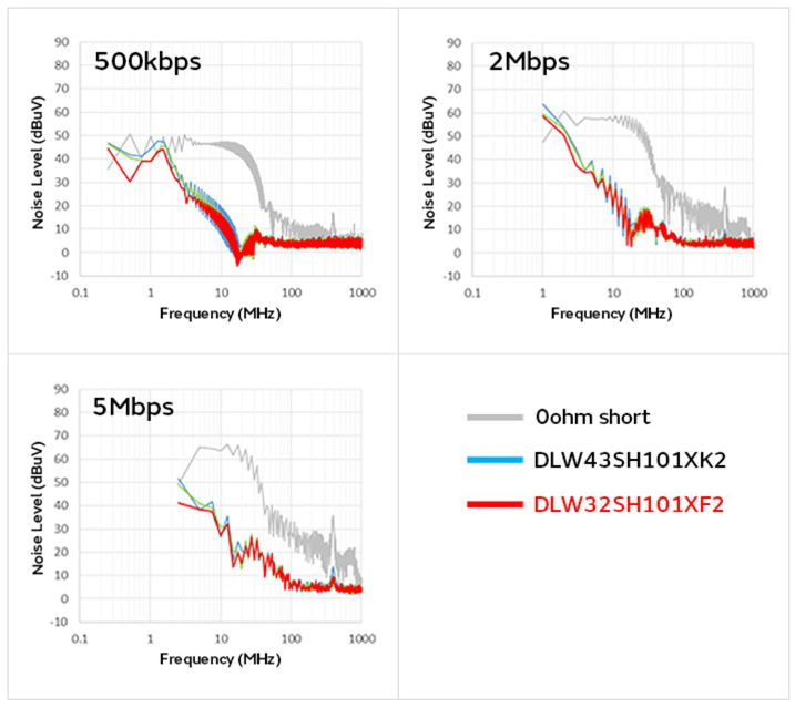 智能汽車(chē)CAN FD總線需要什么樣的降噪對(duì)策？