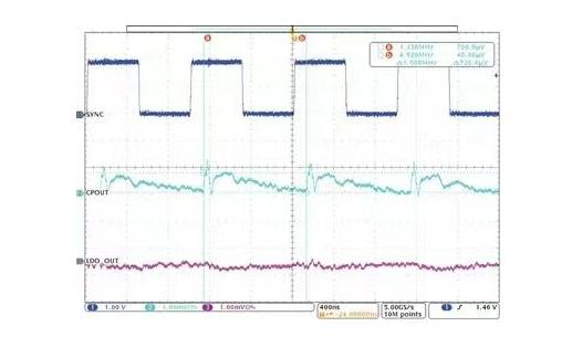 交錯式反相電荷泵如何破解EMI/紋波雙難題？