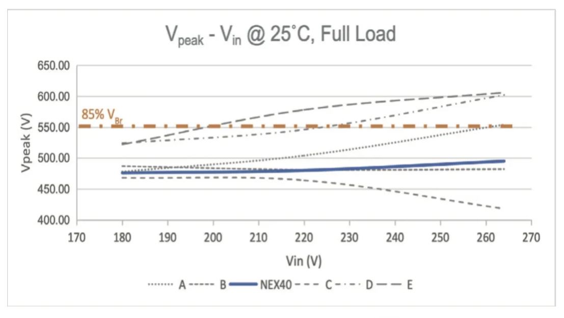 能效升級(jí)新引擎！拆解IGBT的三大技術(shù)優(yōu)勢(shì)
