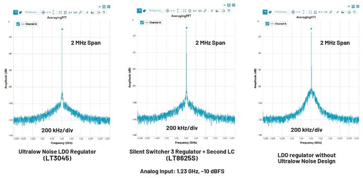 比LDO更安靜！新一代開關(guān)穩(wěn)壓器解鎖高速ADC全性能