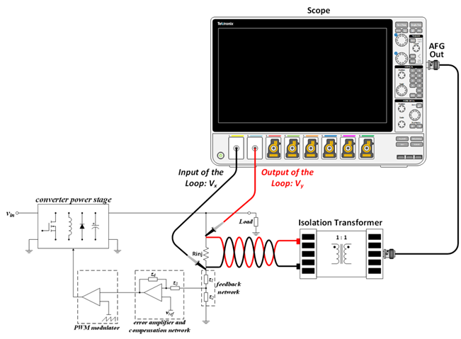 【泰享實測之水哥秘笈】： 電源測試的人間煙火，深入淺出談環(huán)路響應(yīng)測試！