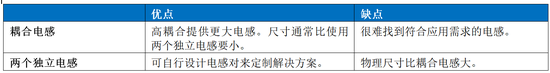 Home Bus系統(tǒng)電感選型避坑指南：PoD應用中的關(guān)鍵考量
