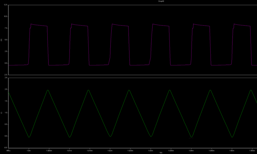 開關電源的工作模式CCM、BCM、DCM