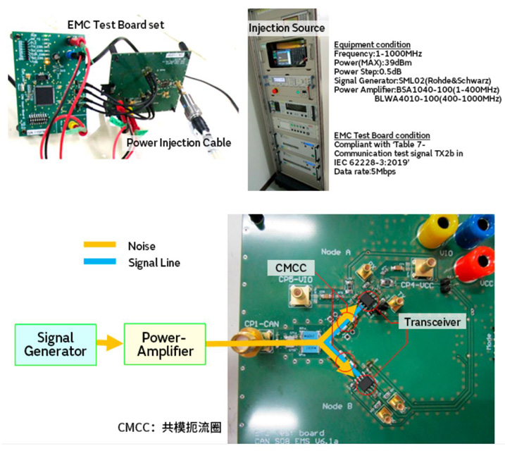 智能汽車(chē)CAN FD總線需要什么樣的降噪對(duì)策？