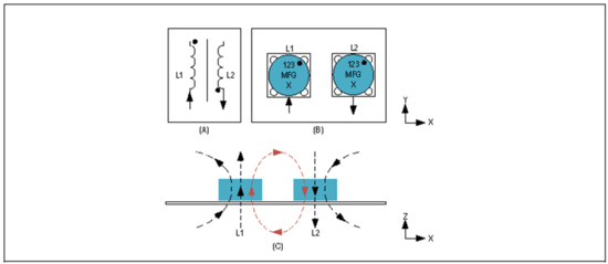 Home Bus系統(tǒng)電感選型避坑指南：PoD應用中的關(guān)鍵考量