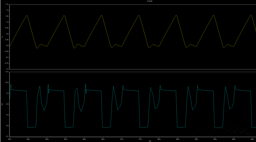 開關電源的工作模式CCM、BCM、DCM