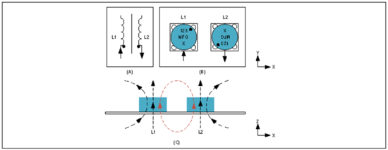 Home Bus系統(tǒng)電感選型避坑指南：PoD應用中的關(guān)鍵考量