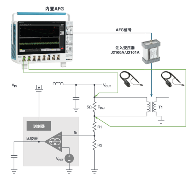 【泰享實測之水哥秘笈】： 電源測試的人間煙火，深入淺出談環(huán)路響應(yīng)測試！