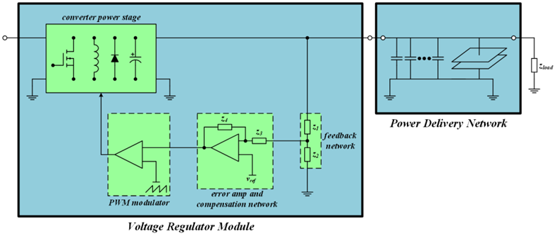 【泰享實測之水哥秘笈】： 電源測試的人間煙火，深入淺出談環(huán)路響應(yīng)測試！