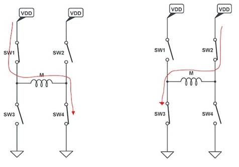 使用互補PWM、擊穿和死區(qū)時間的 H 橋直流電機控制