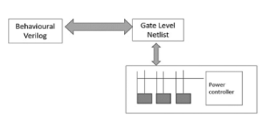 多電壓SoC電源設(shè)計技術(shù)