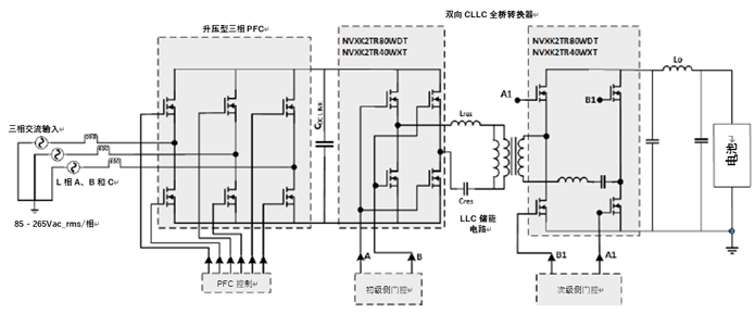 如何利用1200 V EliteSiC MOSFET 模塊，打造充電更快的車載充電器？