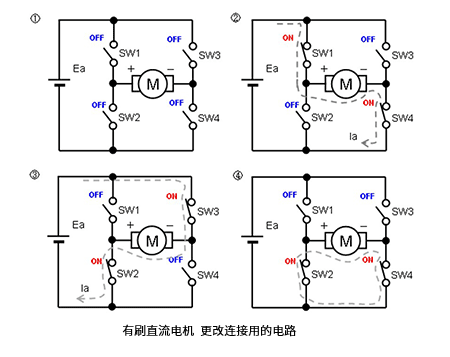 三種主要電機的實物結(jié)構(gòu)及其應(yīng)用電路 三種主要電機的實物結(jié)構(gòu)及其應(yīng)用電路