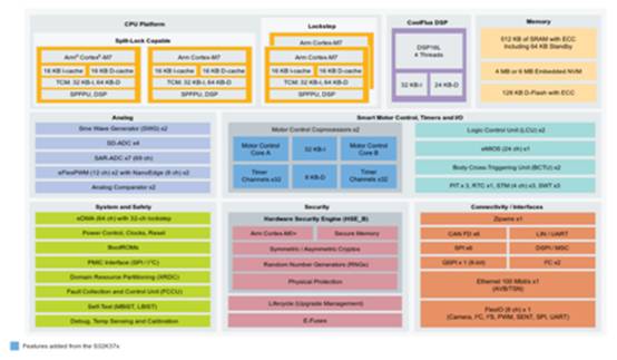 全面了解面向電動(dòng)車牽引逆變器的S32K39 MCU 全面了解面向電動(dòng)車牽引逆變器的S32K39 MCU