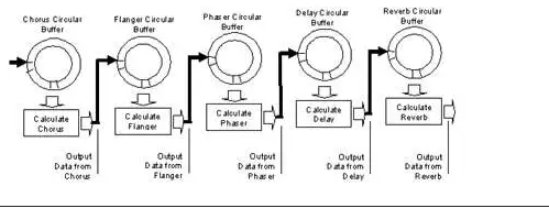 使用音頻增強(qiáng)型 DMA 加速?gòu)?fù)雜的音頻 DSP 算法 使用音頻增強(qiáng)型 DMA 加速?gòu)?fù)雜的音頻 DSP 算法