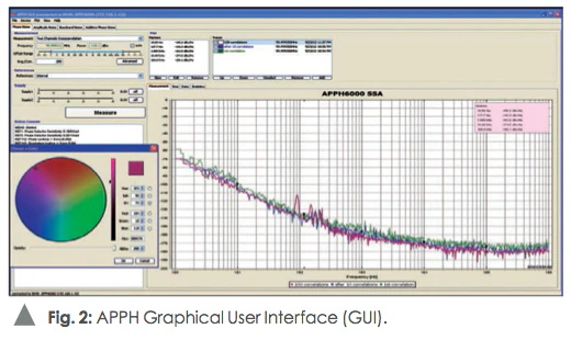 測量信號(hào)源相位噪聲