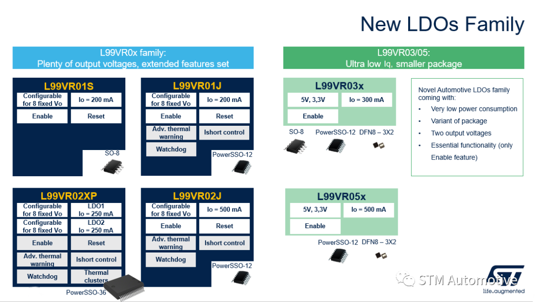 汽車(chē)線(xiàn)性穩(wěn)壓器L99VR02J：車(chē)載電源設(shè)計(jì)的理想之選