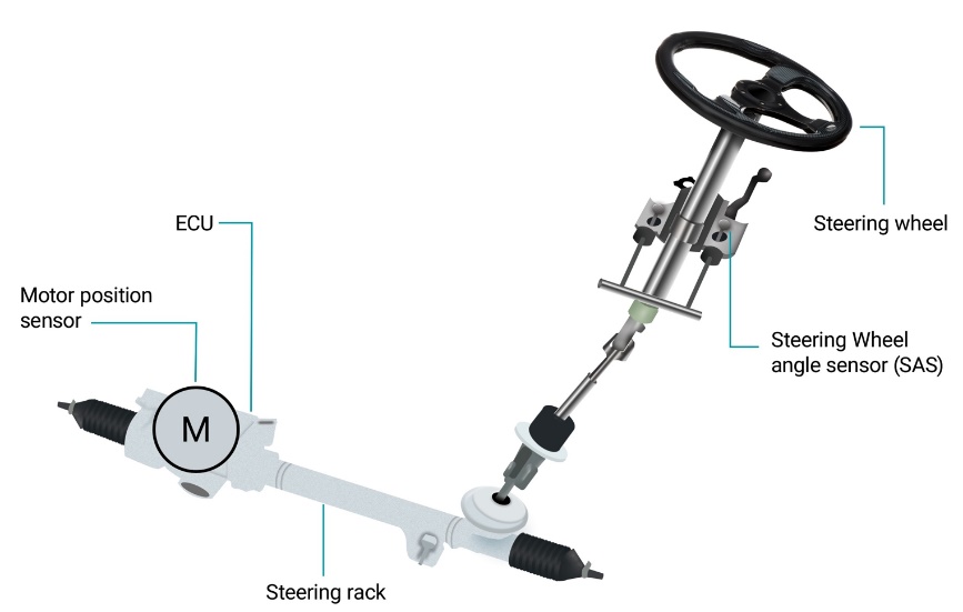 設(shè)計具有 AMR 角度傳感器的位置感應(yīng)系統(tǒng) 設(shè)計具有 AMR 角度傳感器的位置感應(yīng)系統(tǒng)