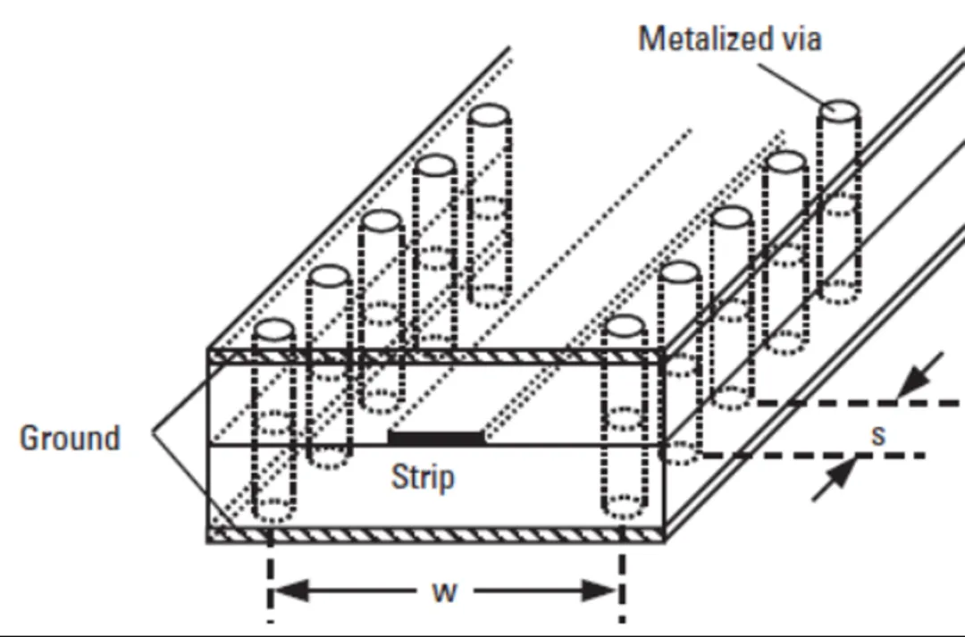 224G 系統(tǒng)需要多大的 ASIC 封裝尺寸？
