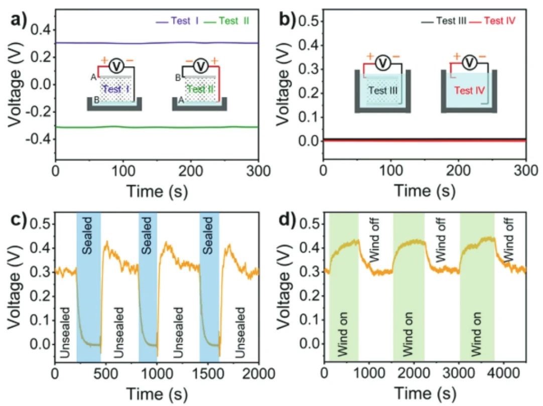 “源”察秋毫，基于納米發(fā)電機(jī)的高熵能源微弱信號(hào)測(cè)試