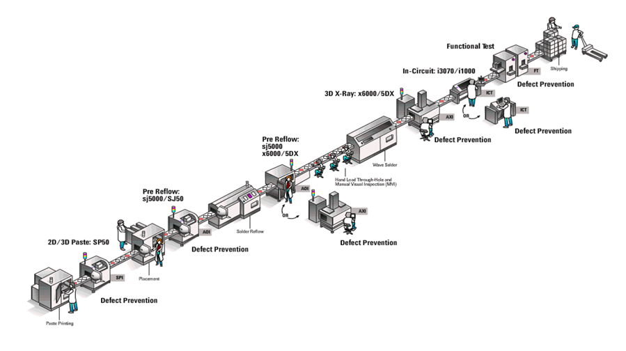 優(yōu)化簡易PCB電路板的大規(guī)模測試，提高生產效率