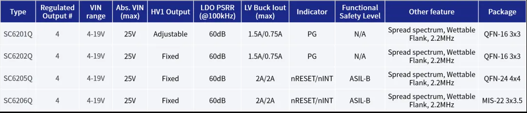 全民智駕熱潮下，ADAS系統(tǒng)對電源芯片的四大需求