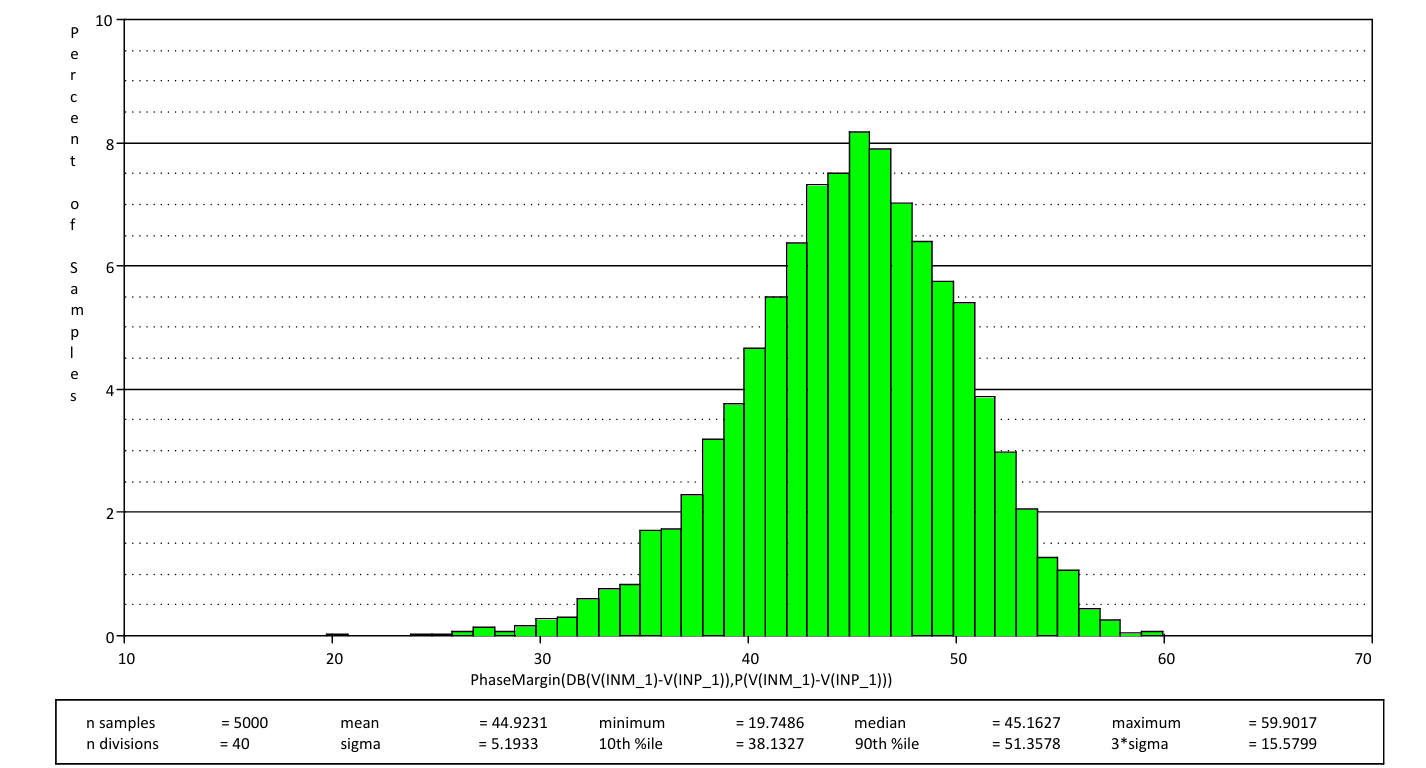 破解運放穩(wěn)定性謎題：工程師必備的穩(wěn)定性設(shè)計手冊