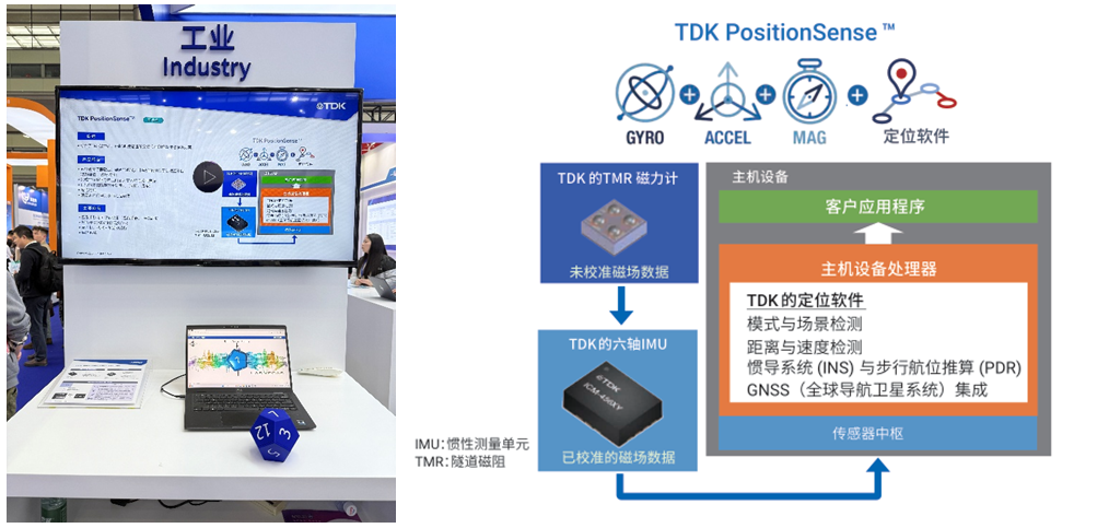 從單點突破到系統(tǒng)進(jìn)化：TDK解碼傳感器融合的AI賦能密碼