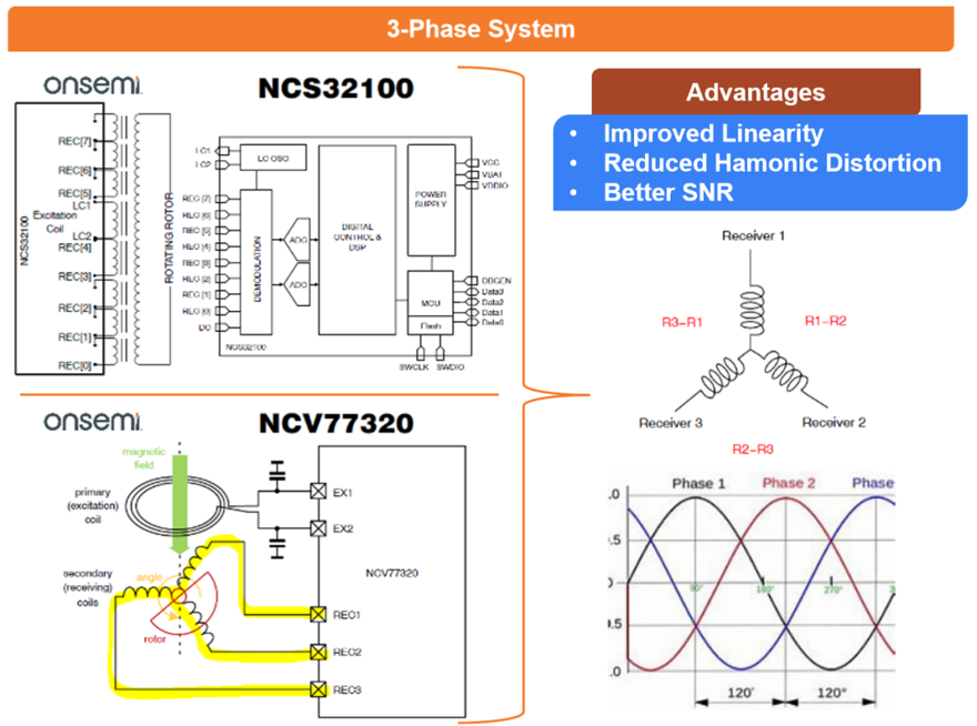 電感傳感破局線控技術(shù)系統(tǒng)！汽車機(jī)械架構(gòu)的數(shù)字化革命
