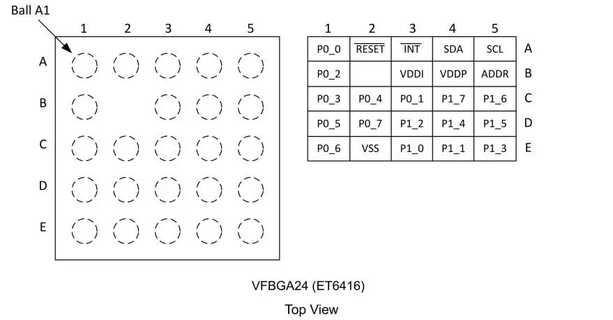 力芯微ET6416 vs TI TPS25946：系統(tǒng)級芯片設計的兩種路徑