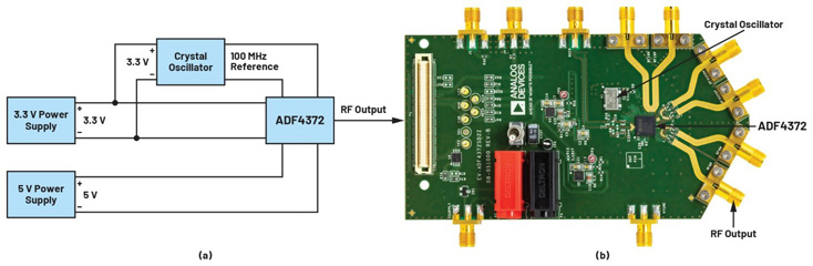 比LDO更安靜！新一代開關(guān)穩(wěn)壓器解鎖高速ADC全性能