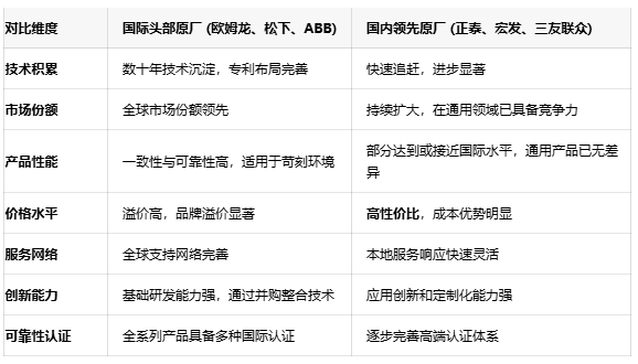 功率繼電器選型指南：如何平衡性能、可靠性與成本