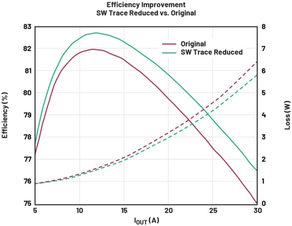 破解算力功耗墻:先進(jìn)處理器低壓大電流供電設(shè)計全指南 破解算力功耗墻:先進(jìn)處理器低壓大電流供電設(shè)計全指南