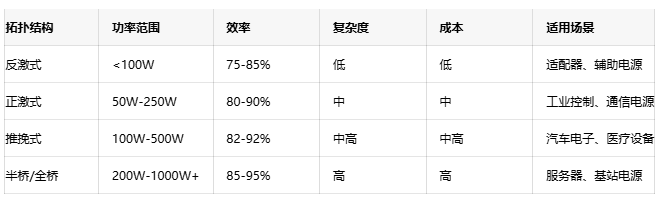 高效能隔離電源設(shè)計(jì)方案：理論、實(shí)踐與性能優(yōu)化