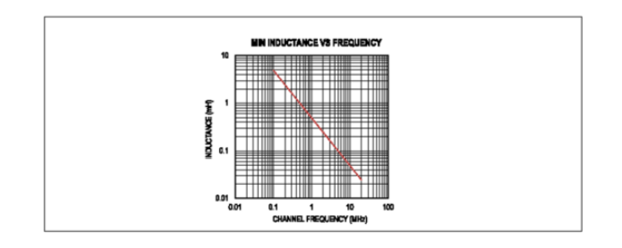 Home Bus系統(tǒng)電感選型避坑指南：PoD應用中的關(guān)鍵考量