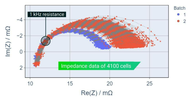 電池阻抗譜（EIS）如何精準(zhǔn)量化電芯的“體質(zhì)”好壞？