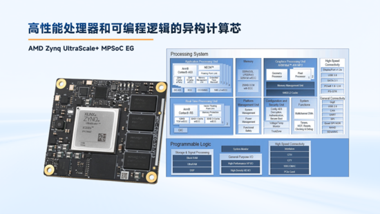 異構(gòu)計算新力量！米爾推出基于AMD MPSoC的高性能異構(gòu)計算平臺